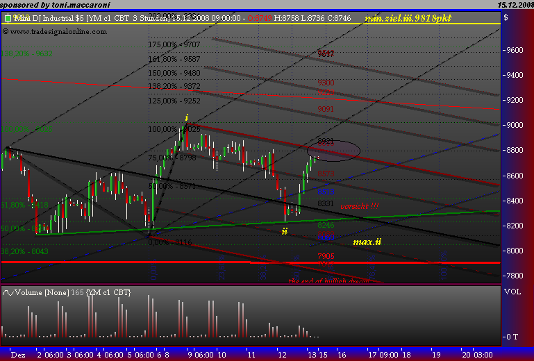 Und täglich grüßt das Amiland 205546