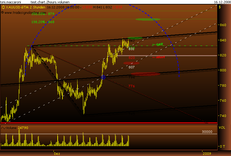 Rohstoff Ecke 205893