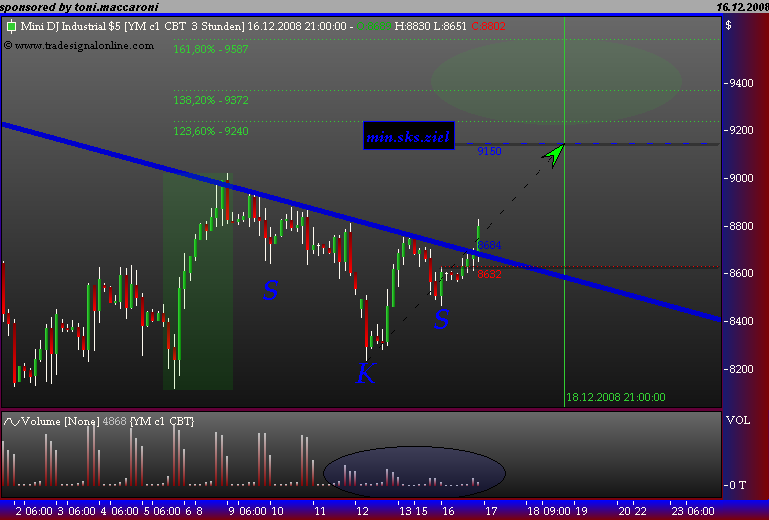 Und täglich grüßt das Amiland 205934