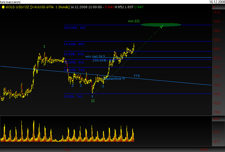 Rohstoff Ecke 205936