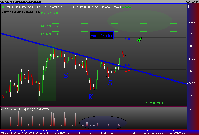 Und täglich grüßt das Amiland 205988