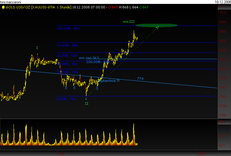 Rohstoff Ecke 206189