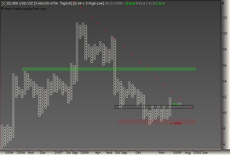 Rohstoff Ecke 206190