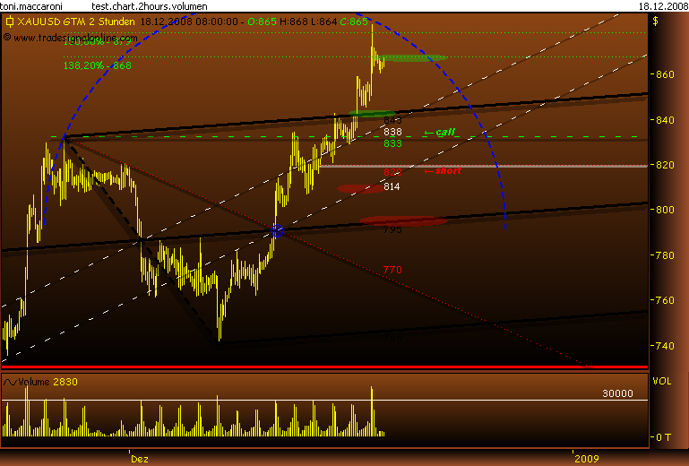 Rohstoff Ecke 206193
