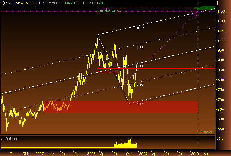 Rohstoff Ecke 206194