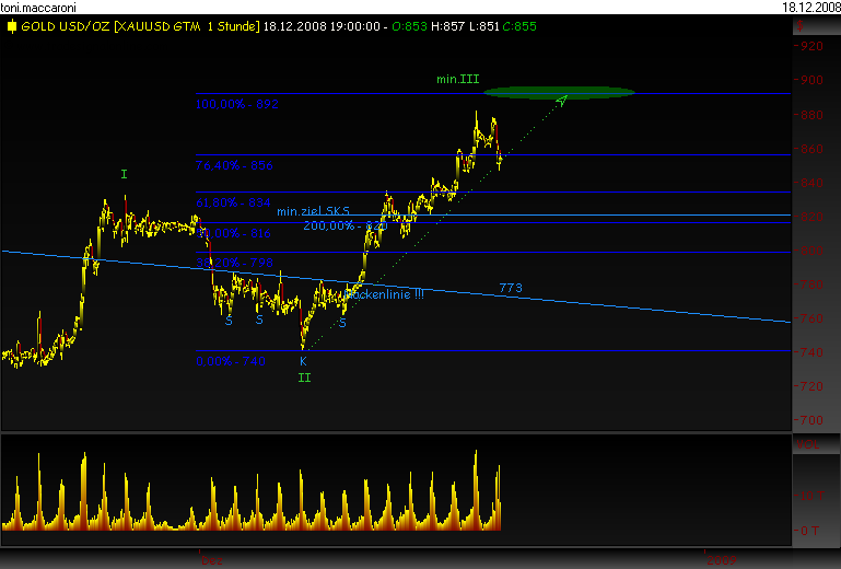 Rohstoff Ecke 206379