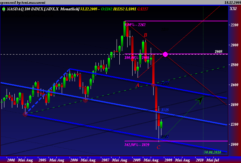 Und täglich grüßt das Amiland 206385
