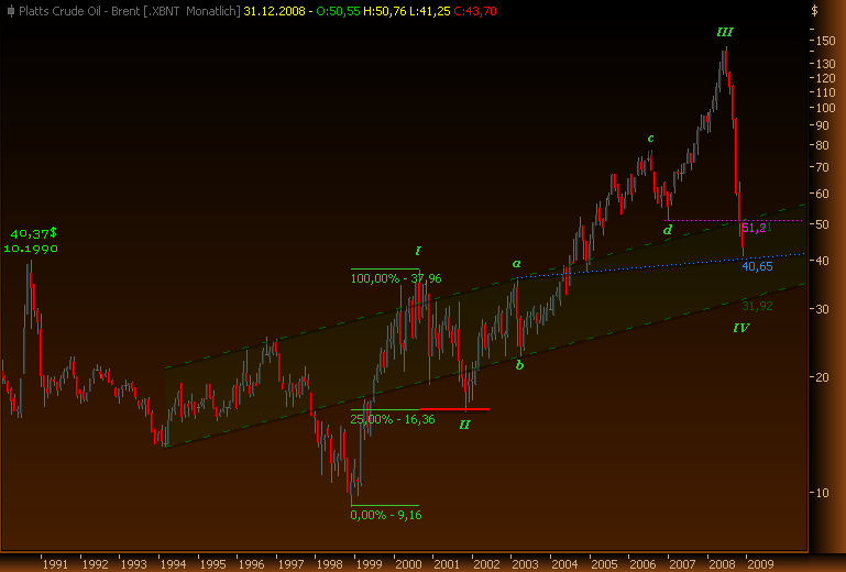 Rohstoff Ecke 206393