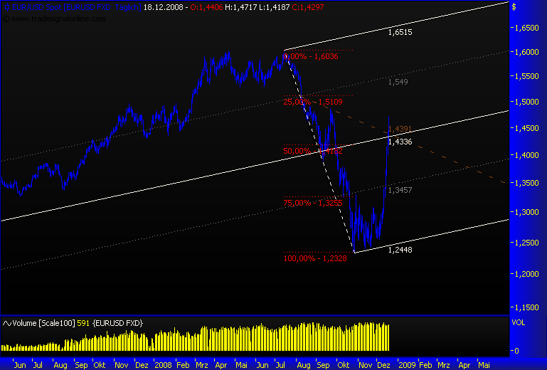 Rohstoff Ecke 206395