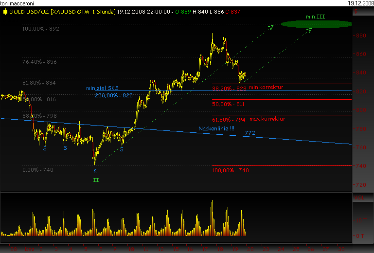 Rohstoff Ecke 206652