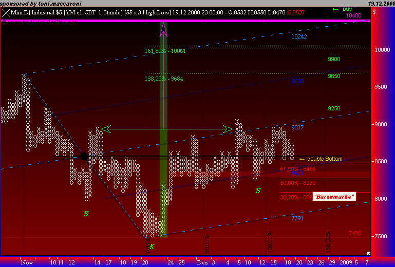 Und täglich grüßt das Amiland 206669