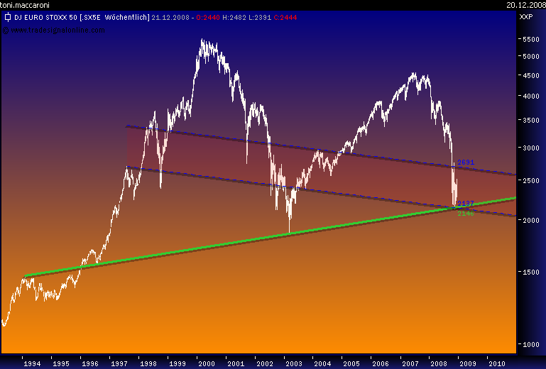 Was macht Europa 206693