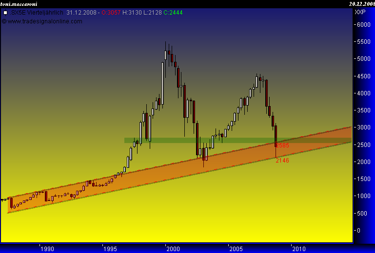 Was macht Europa 206695