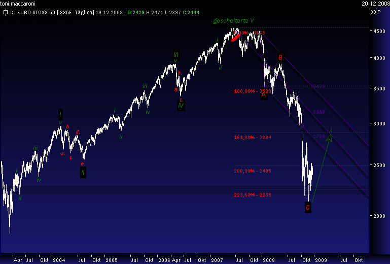 Was macht Europa 206700