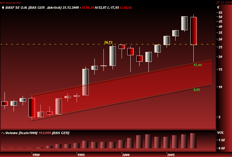 DAX30 Schnäppchen-Sucher 206709