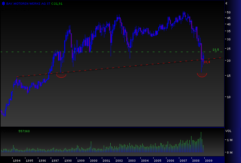 DAX30 Schnäppchen-Sucher 206713