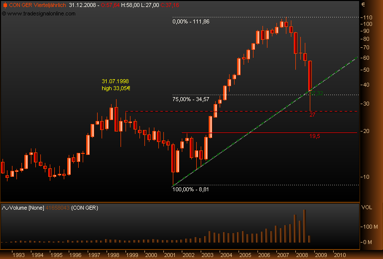 DAX30 Schnäppchen-Sucher 206715