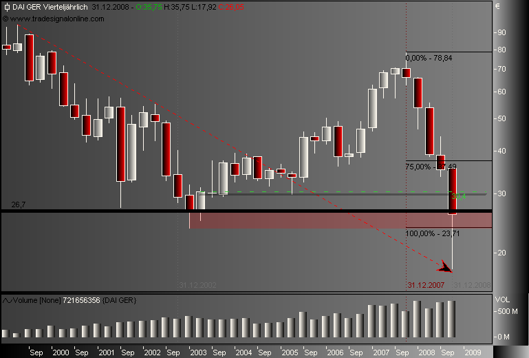 DAX30 Schnäppchen-Sucher 206716