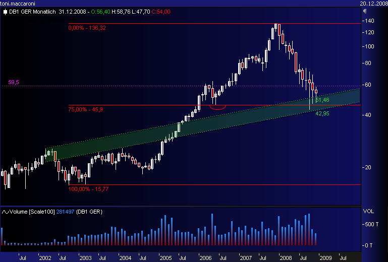 DAX30 Schnäppchen-Sucher 206720