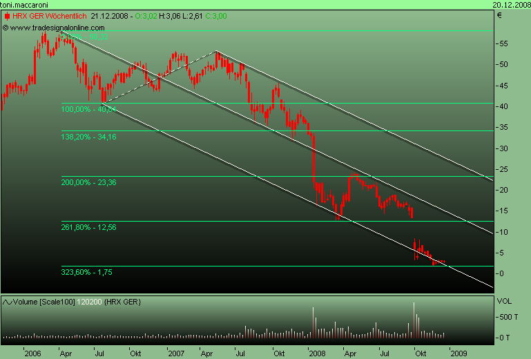 DAX30 Schnäppchen-Sucher 206723
