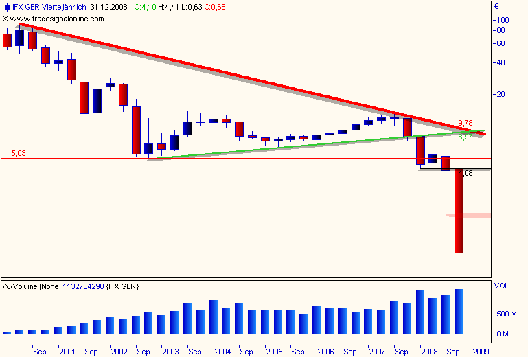 DAX30 Schnäppchen-Sucher 206724