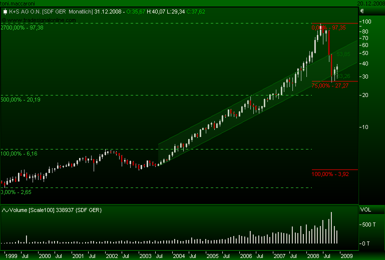 DAX30 Schnäppchen-Sucher 206725
