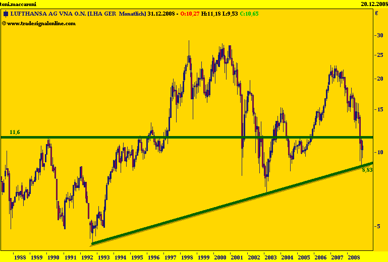 DAX30 Schnäppchen-Sucher 206726