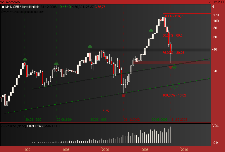 DAX30 Schnäppchen-Sucher 206728