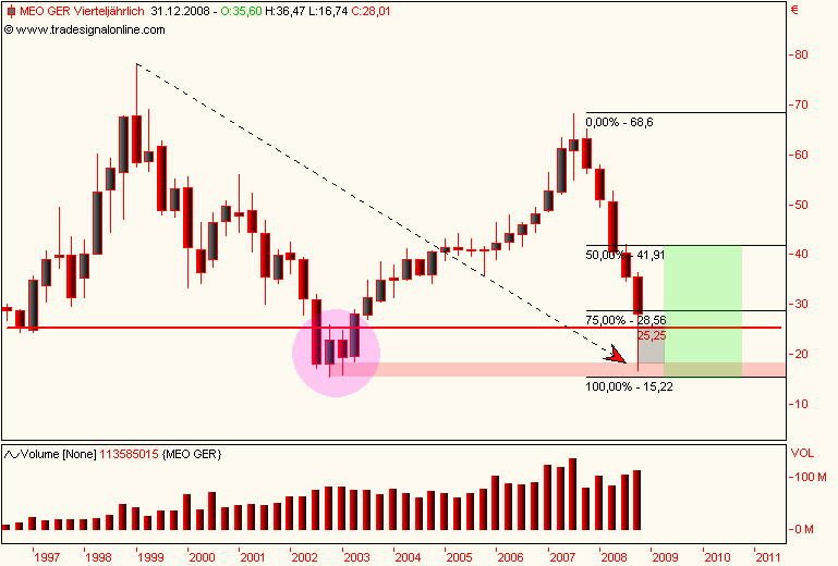 DAX30 Schnäppchen-Sucher 206732