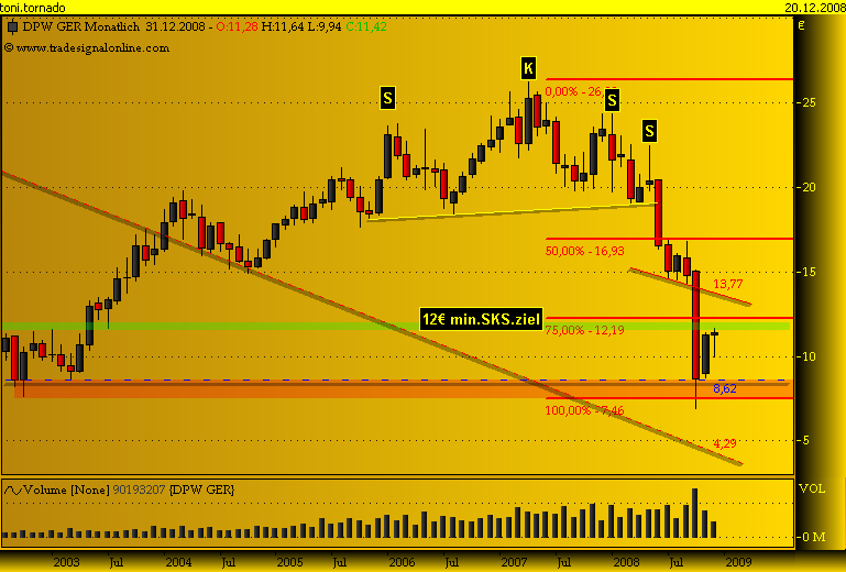 DAX30 Schnäppchen-Sucher 206733