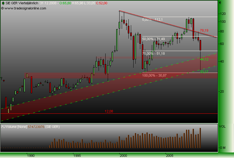 DAX30 Schnäppchen-Sucher 206736