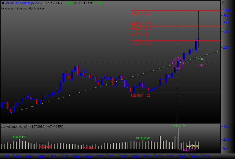 DAX30 Schnäppchen-Sucher 206740