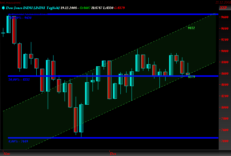 Und täglich grüßt das Amiland 206843