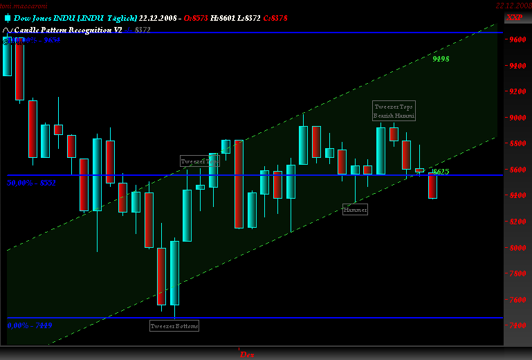 Und täglich grüßt das Amiland 207054