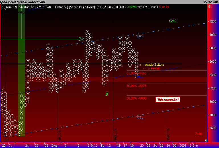 Und täglich grüßt das Amiland 207058