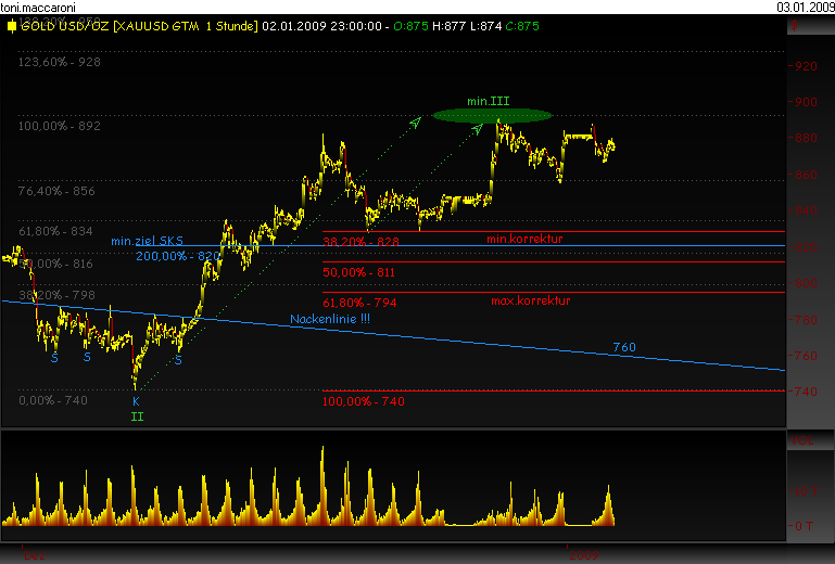 Rohstoff Ecke 208267