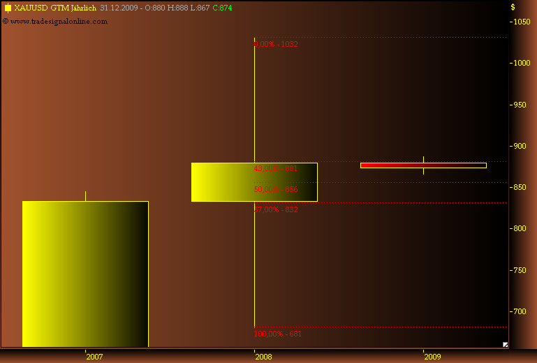 Rohstoff Ecke 208272