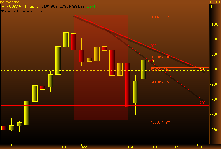 Rohstoff Ecke 208275