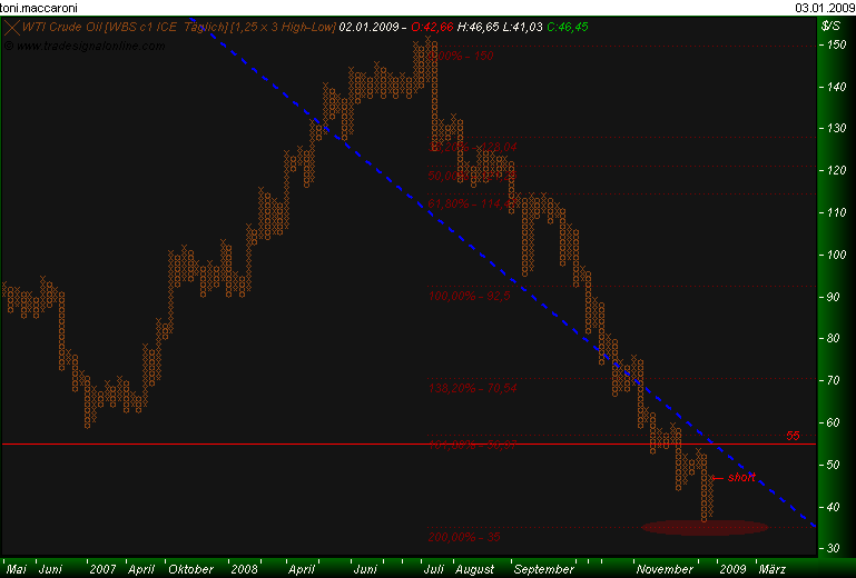Rohstoff Ecke 208276