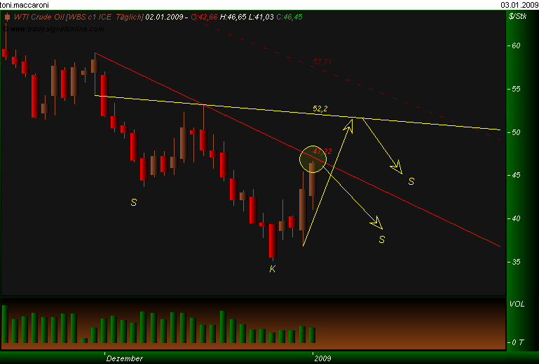 Rohstoff Ecke 208277
