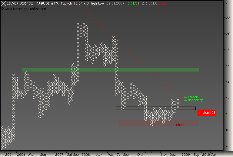 Rohstoff Ecke 208278