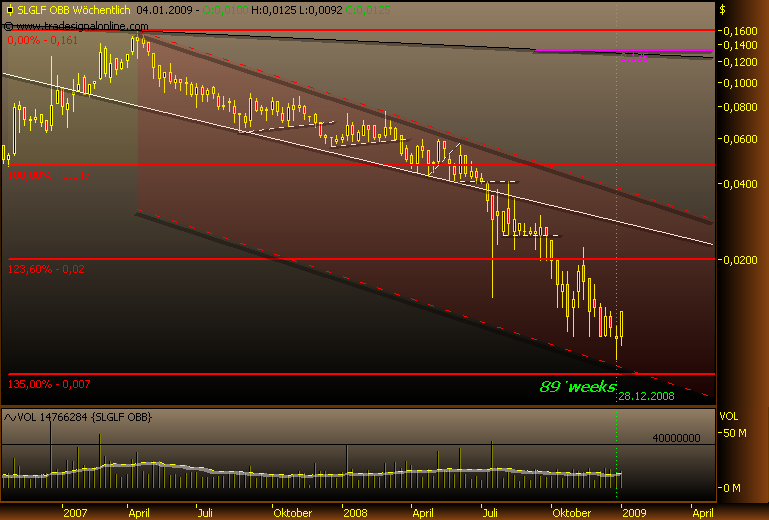 silverado goldmines (867737) 208283