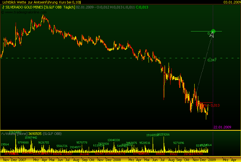 silverado goldmines (867737) 208285