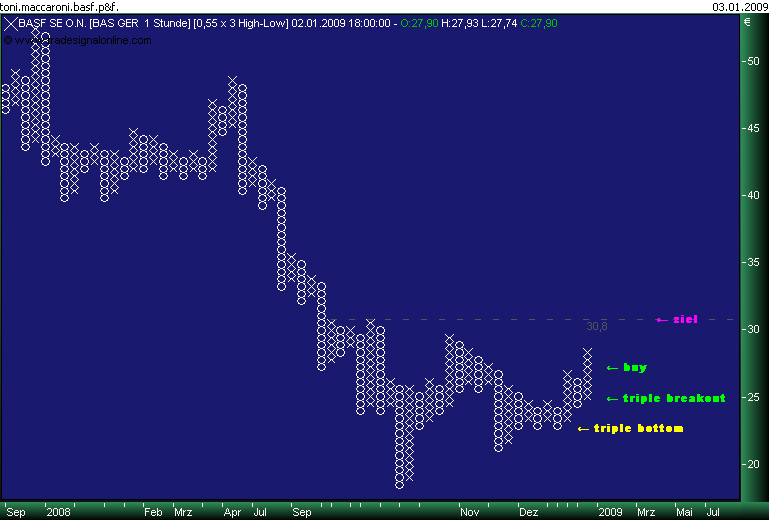 Badische Anilin- & Soda-Fabrik 208291