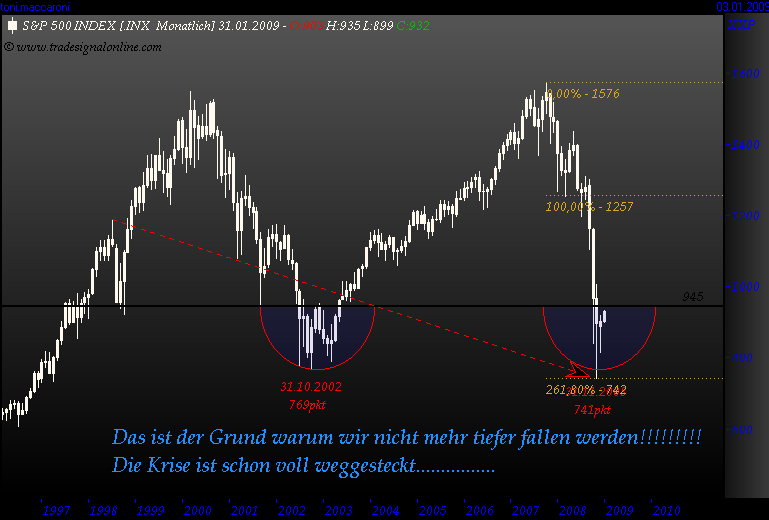 Und täglich grüßt das Amiland 208295