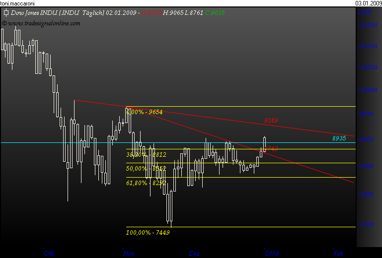 Und täglich grüßt das Amiland 208299