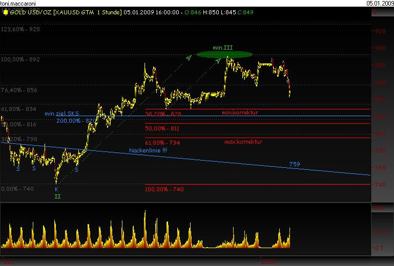Rohstoff Ecke 208553