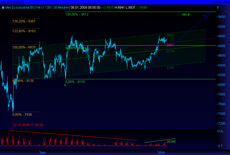 Und täglich grüßt das Amiland 208665