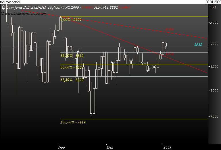 Und täglich grüßt das Amiland 208666