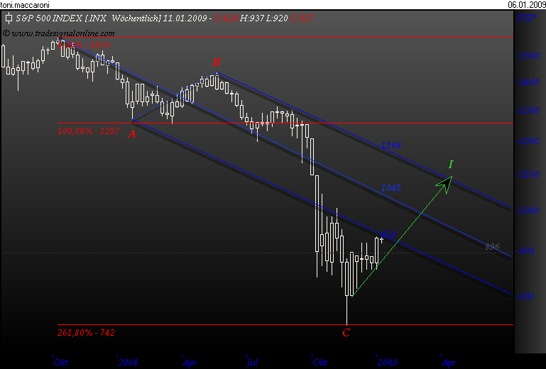 Und täglich grüßt das Amiland 208667